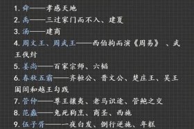 历史人物专栏 - 历史人物专栏名称大全