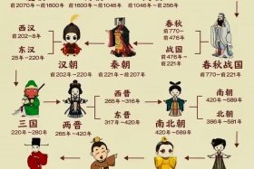 中国历史双语，中国历史英文两种表达