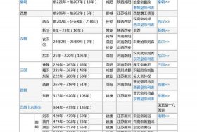 中国历史人物解读图片（中国历史人物顺序完整表）