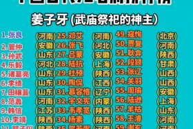 中国历史人物江苏有几个 - 江苏出了多少名人