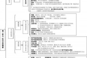 初二上历史人物形象 八年级历史人物归纳