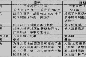 我国古代历史人物的选择 - 我国古代历史人物的选择题及答案