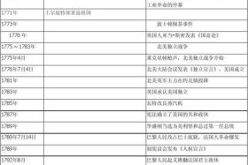 中国历史外国历史对比，中外历史对比表