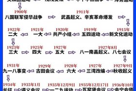 18401949年的历史事件时间轴、1840-1949年历史事件