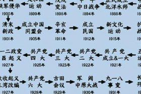中国近代史人物关系图 - 中国近代史人物关系图高清