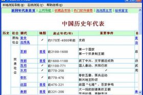 中国历史人物表 - 秒懂百科中国历史人物