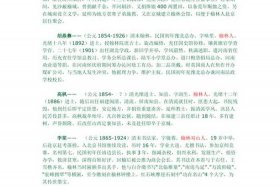 历史人物介绍2000字、历史人物介绍两百字