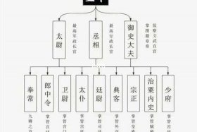 历史人物座次表，历史人物排序