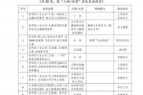 历史人物历史故事的社团、历史社团简介范文