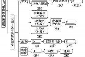什么叫中国历史 - 中国的历史概念