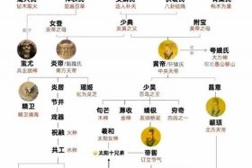 许褚人物关系，许褚人物关系介绍