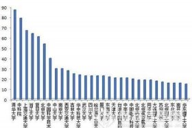 影响中国的60位外国人（影响中国的60位外国人名单）