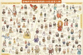 国外历史人物介绍（国外历史人物介绍图片）