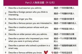 雅思口语历史名人，雅思口语著名的人