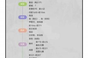 历史长河人物多 - 历史长河人物多啥意思