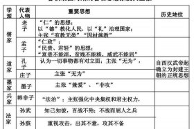 历史人物讲解记录，历史人物讲解记录怎么写