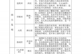 中国历史五大人物；五大历史人物介绍