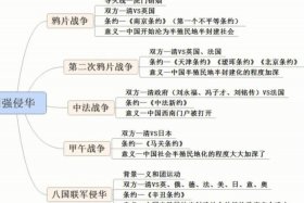 中国近代史10个著名历史人物以及历史事件，中国近代史10个著名历史人物以及