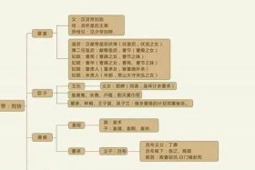历史人物的关系 历史人物的关系图怎么画
