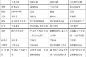 中国历史近代化人物研究，中国近代历史人物研究答案