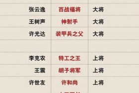 中国历史武将军事能力排名，中国历史武将军事能力排名前十