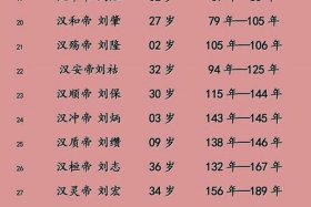 中国历史人均寿命表（中国历史人平均寿命）