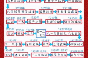 小众中国近代史事件 中国近代鲜为人知的历史事件
