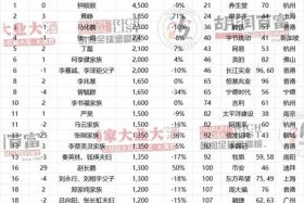中国历史商业名人，中国名人商业价值榜