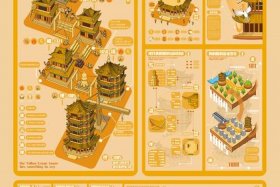 中国历史设计元素、设计历史文化