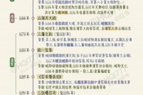 夏朝至清朝的朝代示意图，夏朝到清朝时间轴及重大事件图片