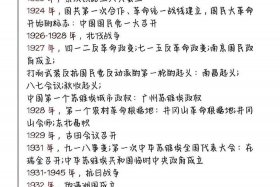 中国近代历史人物小传1000字，中国近代史人物传记1000字