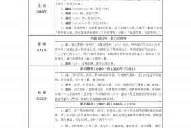 中国历史人物排名一览表；中国历史人物大全全集搜库