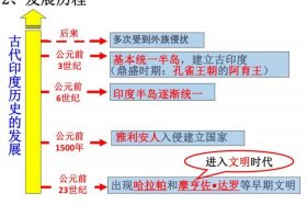 中国历史印度历史谁厉害（印度与中国历史哪个更久）