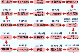 1840―1949年的历史人物、1840年到1949年的历史人物的故事