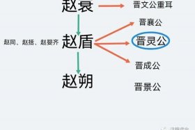 忠臣代表人物；忠臣的典故