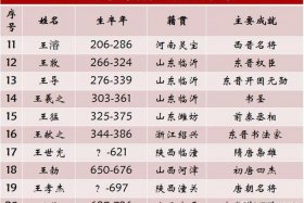 很久以前的历史人物 很久以前的历史人物名字