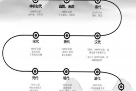 茶道的历史，茶道的历史起源和发展