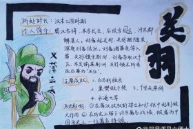 历史人物卡片介绍；历史人物小卡片简笔画