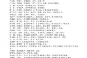 如何分析历史人物，如何分析历史人物形象