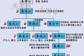 大秦人物志、大秦历史人物关系图