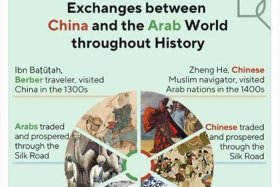 阿拉伯历史记载的中国历史 - 阿拉伯历史时期的划分