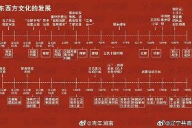 中国历史发展史经历了哪几个阶段（中国历史发展的各个阶段）