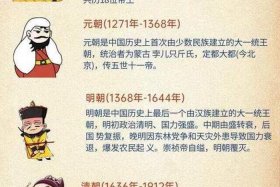 中国各个朝代的重要历史人物、中国历史朝代及代表人物