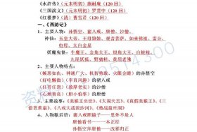 四大名著中都提到过的历史人物；四大名著中的著名人物