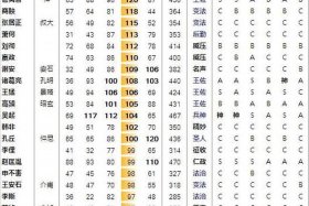 中国历史民间十大武功排行 - 中国历史武功排名榜