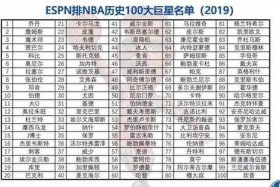 科比能排到历史前几 科比在nba中排名第几