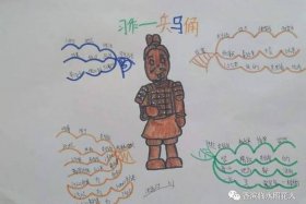 历史人物故事的思维导图怎么画 - 中国历史人物故事思维导图简单又漂亮