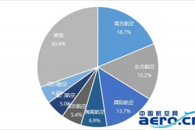 中国民航乘务员发展历史、中国民航乘务的发展概况