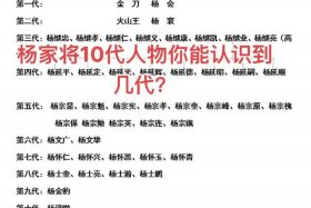 中国有什么历史人物，中国有什么历史人物的名字