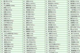 中国历史小说排行榜前十名、历史小说排行榜前十名知乎